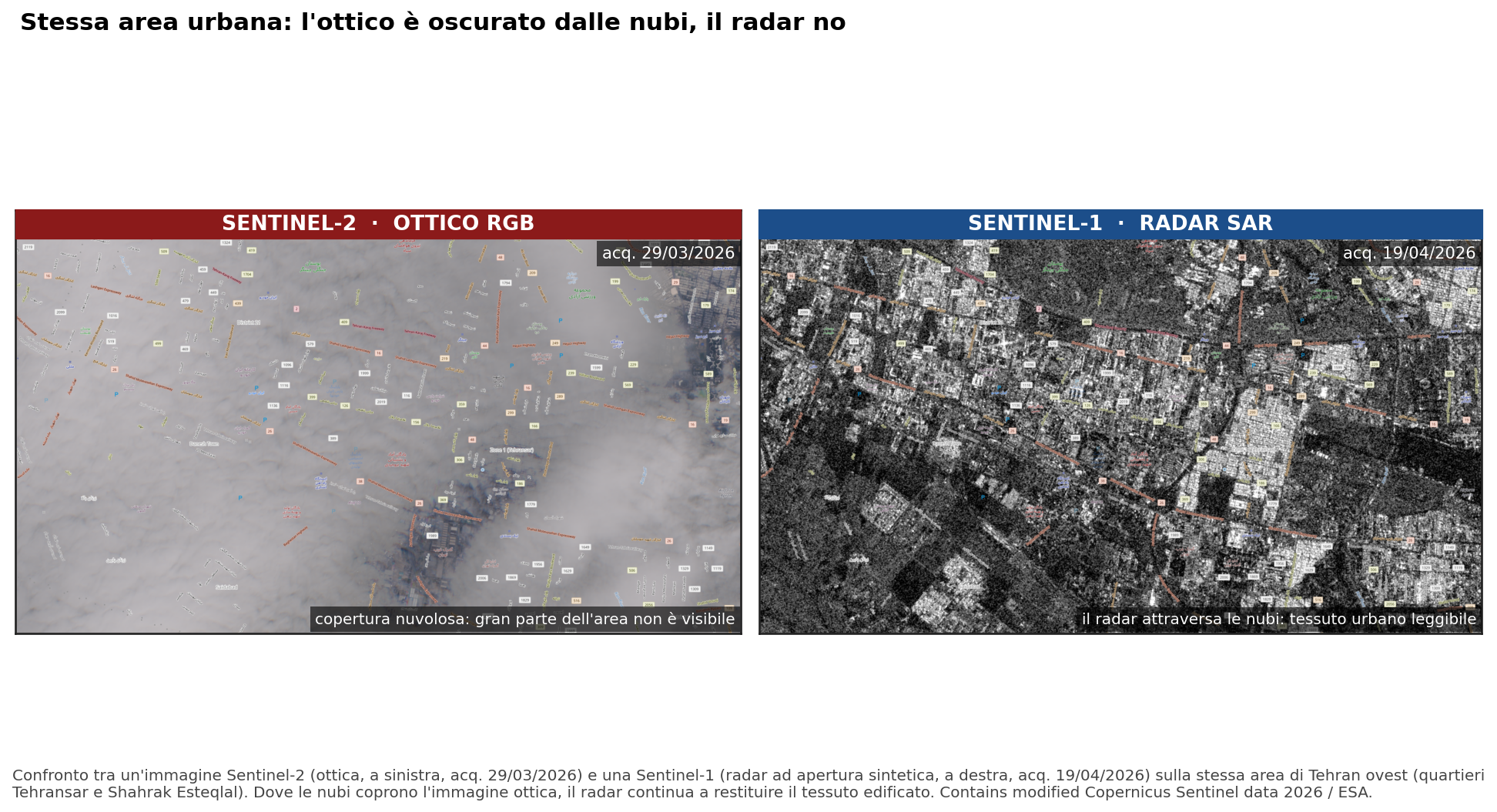 Confronto immagine ottica e SAR sullo stesso sito