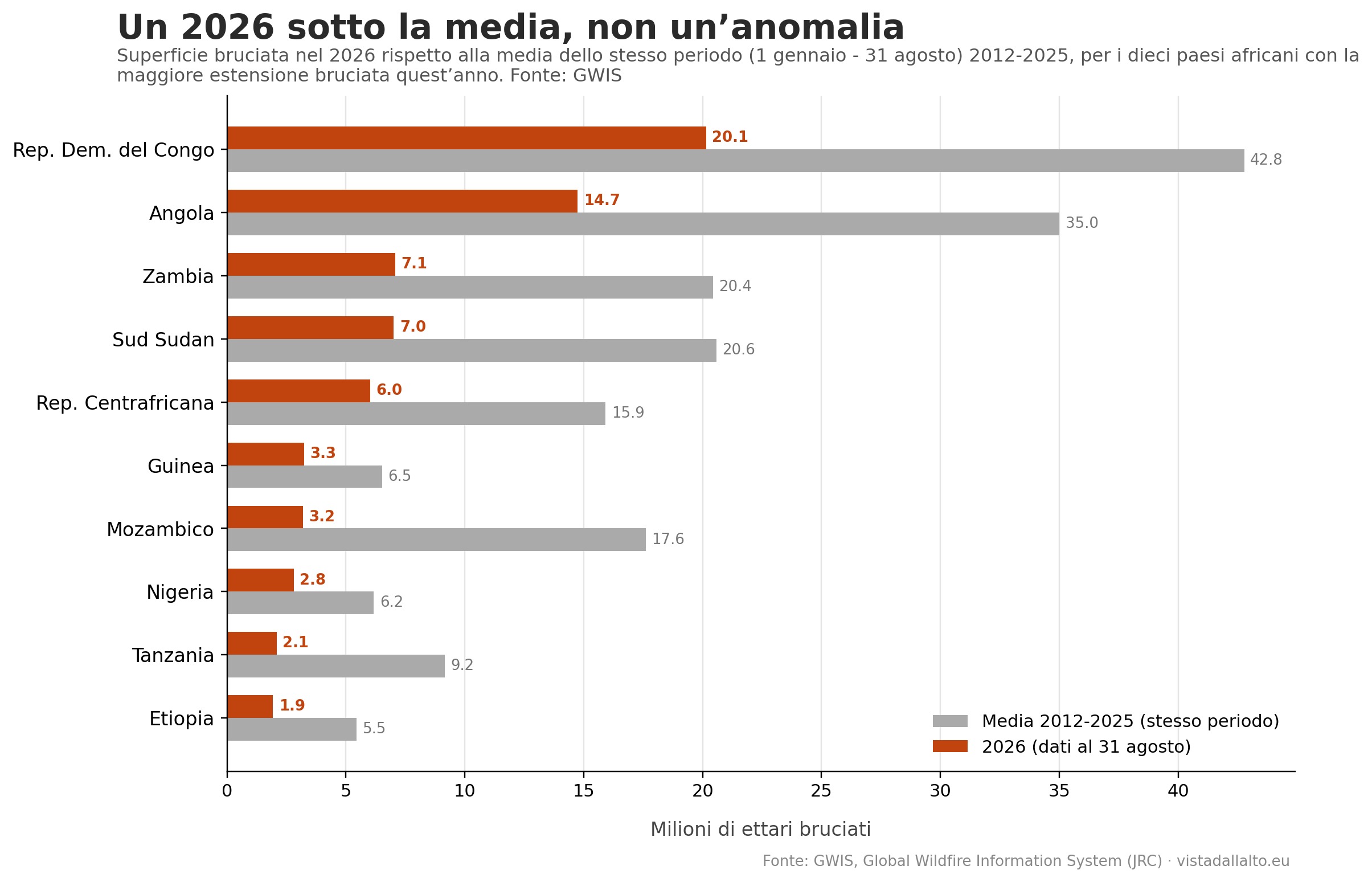 Superficie bruciata nel 2026 rispetto alla media 2012-2025, per paese