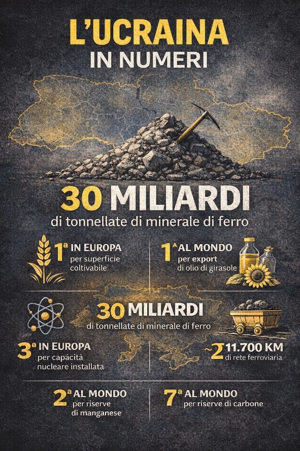 Ukraine in numbers