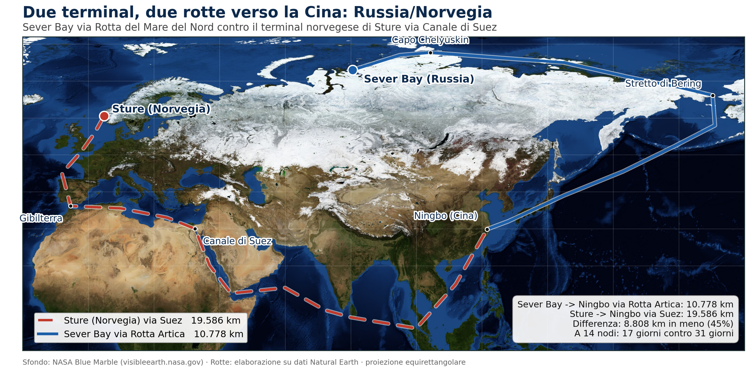 Confronto tra la rotta artica da Sever Bay e la rotta via Suez da Sture